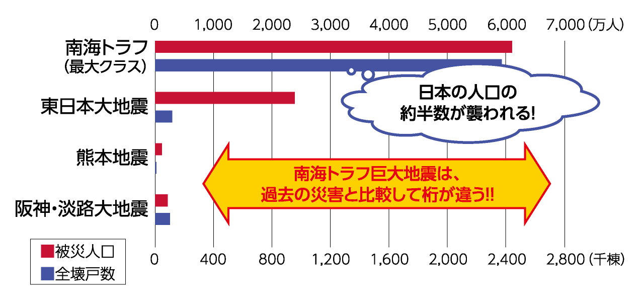 研究の目的2