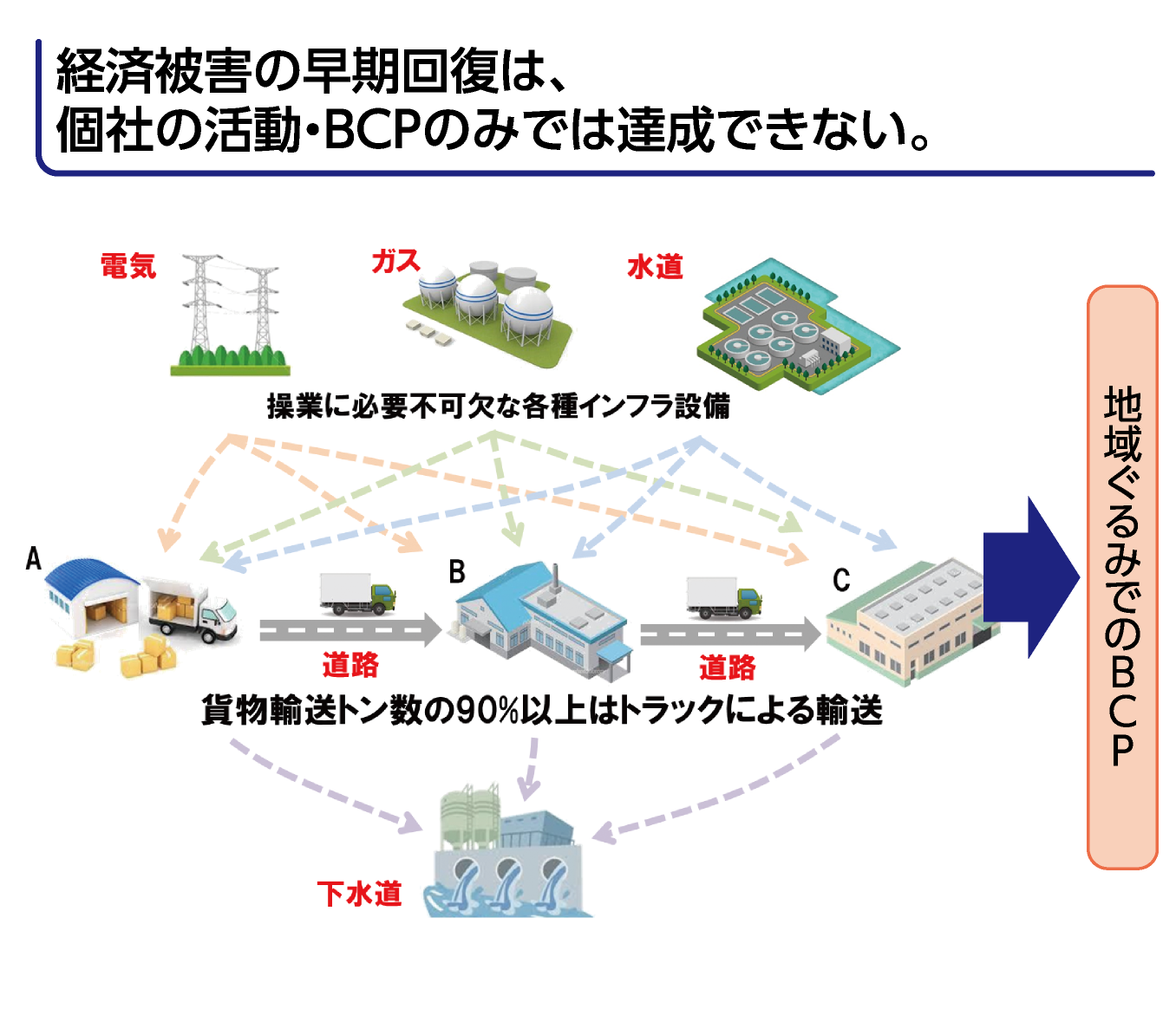 的 創造 戦略 プログラム イノベーション