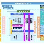 Permalink to センターの概要と構成
