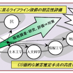 Permalink to ライフライン防災(東邦ガスネットワーク)産学協同研究部門